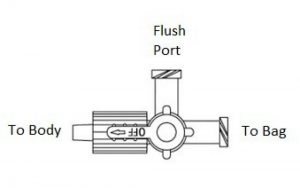 Placement and Management: Jackson-Pratt Closed Active Suction