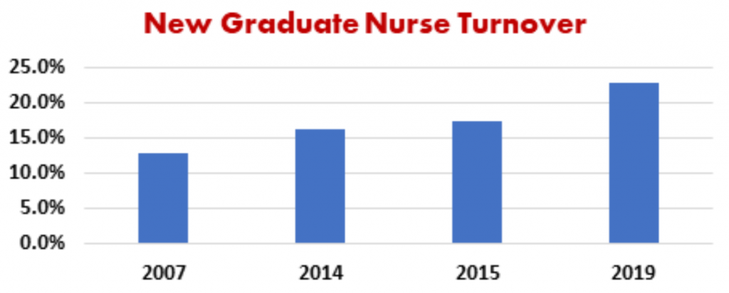 nurse turnover graph