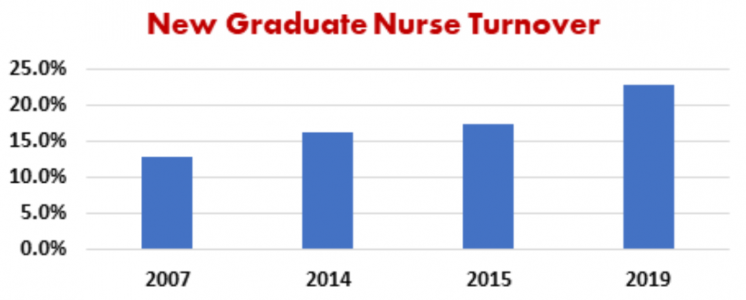 how-to-reduce-new-nurse-turnover-nursing-ceu-nursing-ce-central