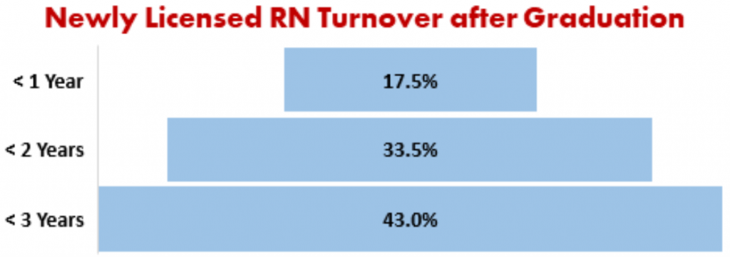 nurse turnover graph 2
