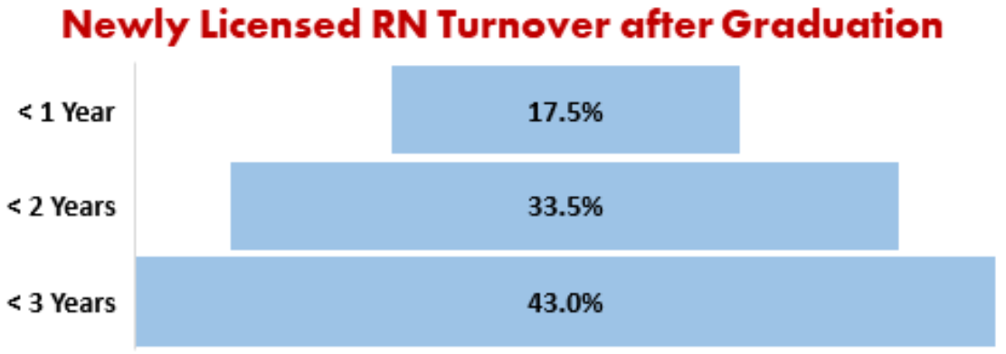 nurse turnover graph 2