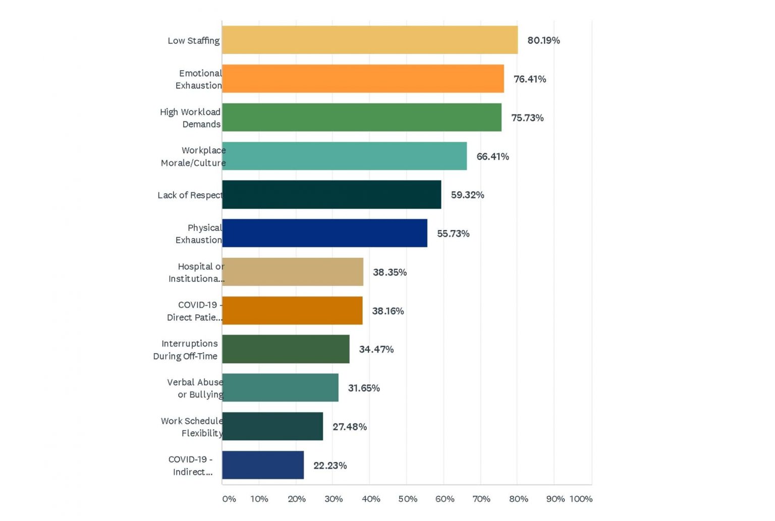 nursing-ce-central-nurse-burnout-study-2021