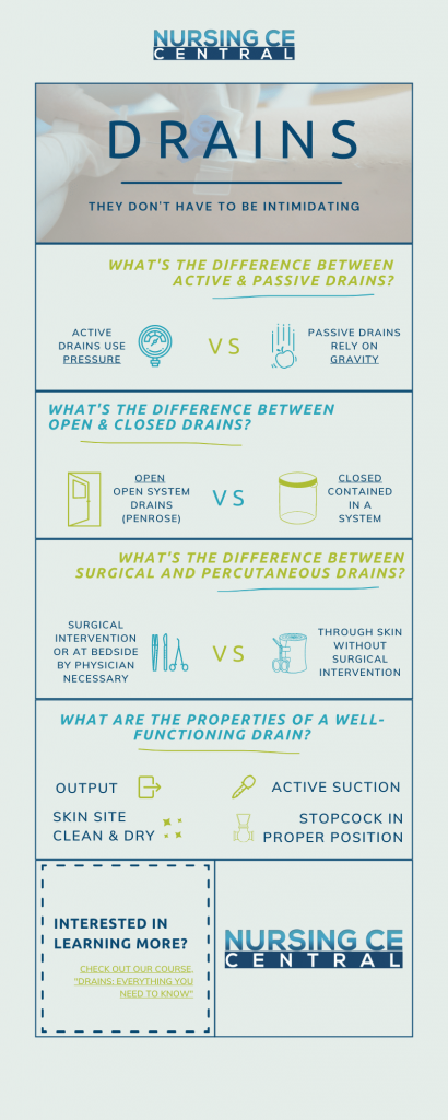 drains infographic