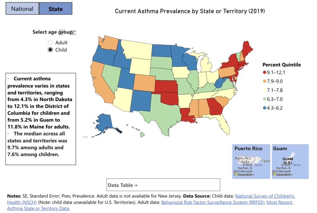 Stat of children with asthma in the United States