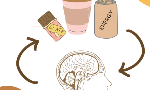 Caffeine and Anxiety Disorders