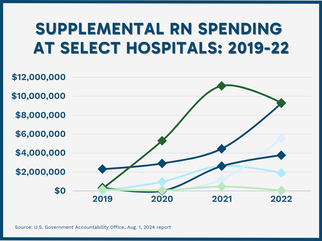 Supplemental Nurse employment