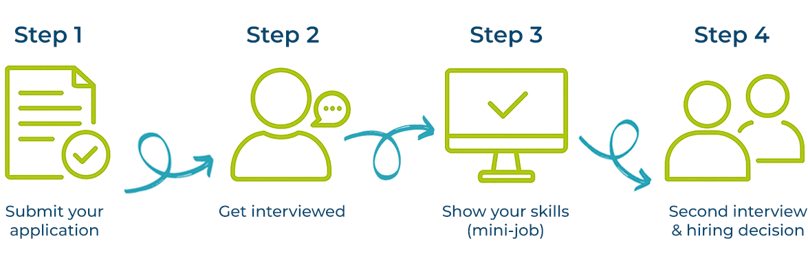 Our Hiring Process Our Hiring Process